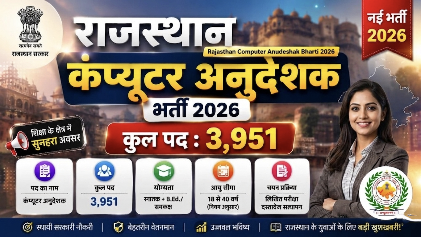 Rajasthan Computer Anudeshak Vacancy 2026: Notification,