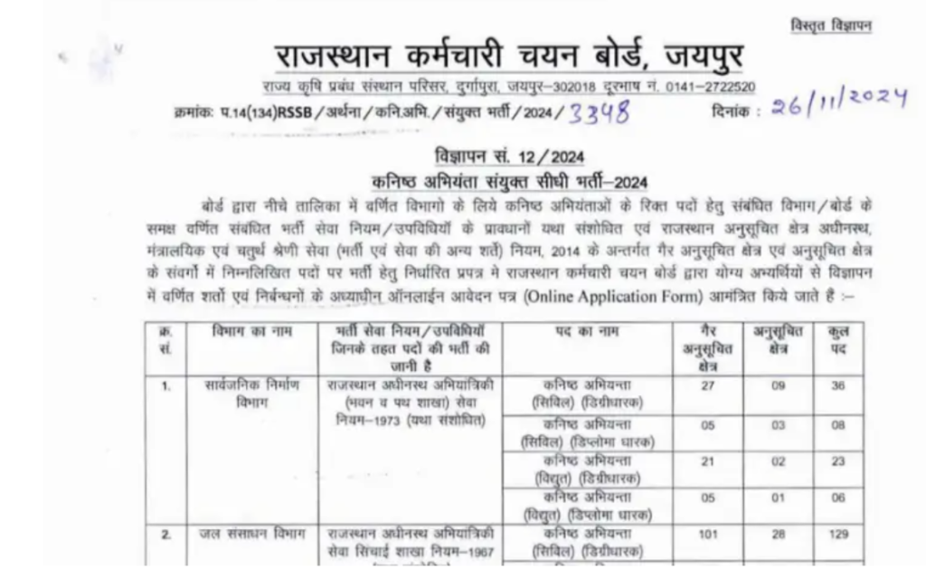 Shiksha Veer Bharti Recruitment 2026, 3540 Post Vacancy Eligibility Criteria 2026